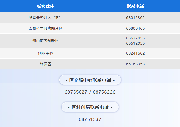 关于2025年度苏州高新区科技领军人才办公用房补贴申请的通知